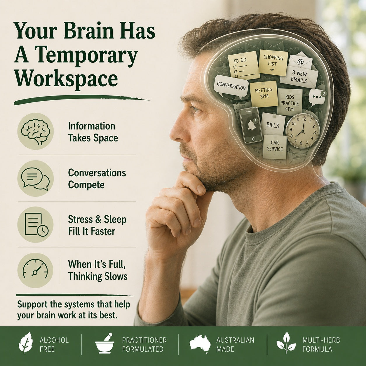 Promotional graphic with the text 'Your Brain Has A Temporary Workspace' beside a man in profile with sticky notes and small labels arranged inside his head. The left side lists bullet points about information taking space, conversations competing, stress and sleep filling faster, and slowing thinking when full.