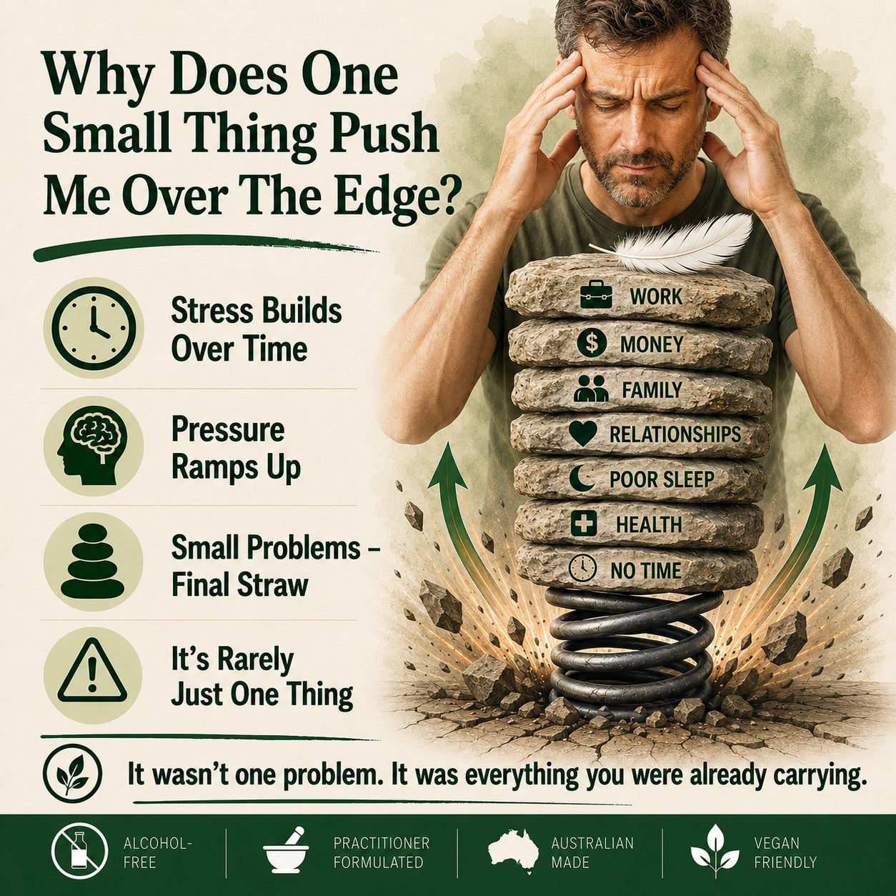 An illustrated infographic with a stressed man holding his head over a stack of labeled stones and a spring, with text about stress building over time and small problems leading to collapse. The design uses beige, green, black, and brown tones and appears to be a digital illustration rather than a straightforward product photo.